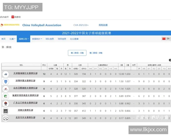 广州排球队在选拔赛中以100分稳居积分榜首位
